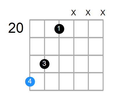 D# Chord